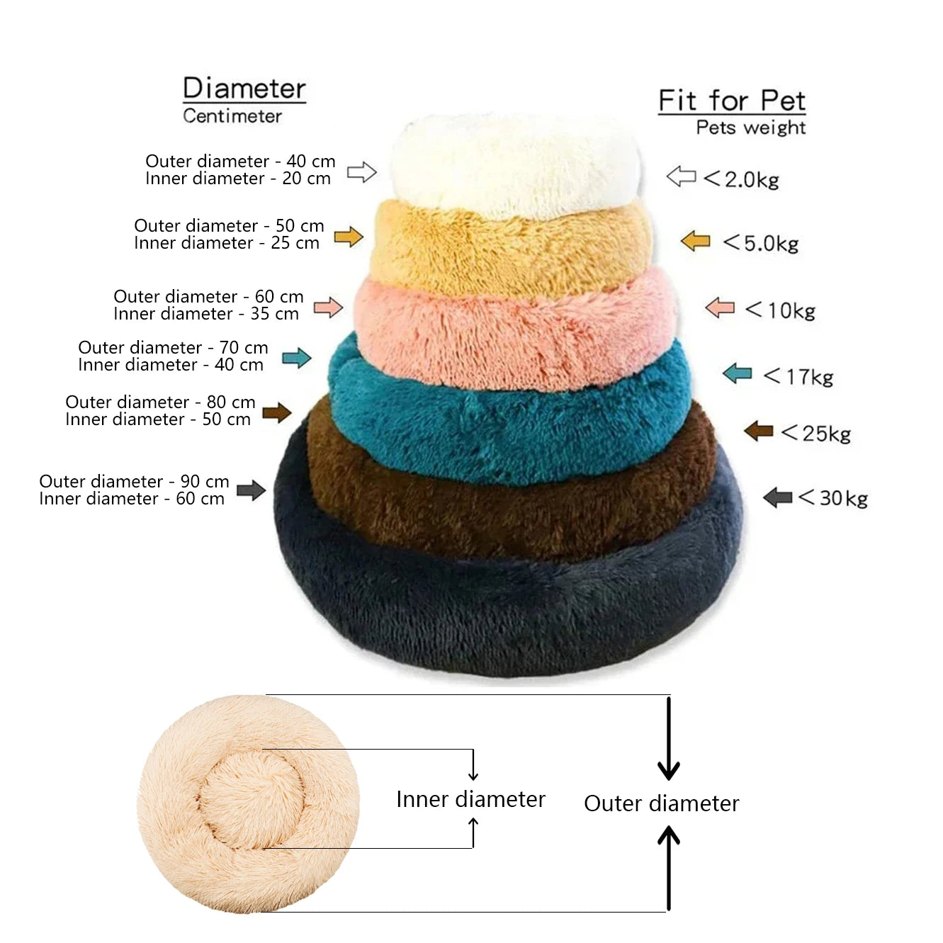 Round Plush Pet Bed – Large & Medium Dogs